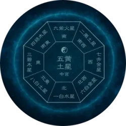 九星気学